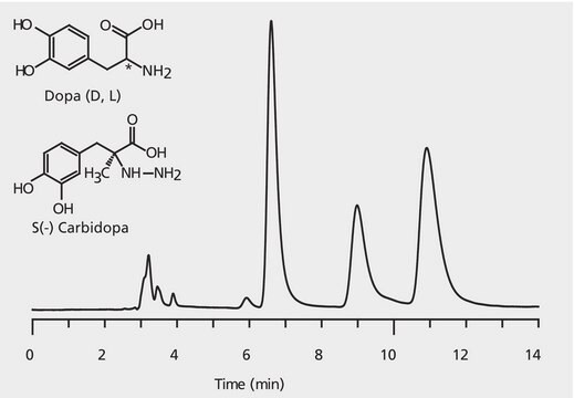 HPLCによるドーパおよびカルビドーパエナンチオマーの分析、CHIROBIOTIC&#174; T2 application for HPLC