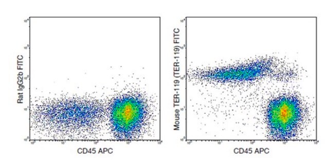 Anti-TER-119 (mouse), FITC, clone TER-119 Antibody clone TER-119, from rat, FITC conjugate