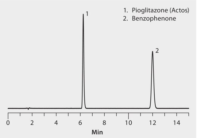 USP Analysis of Actos (Pioglitazone) using Ascentis&#174; Express C18 application for HPLC