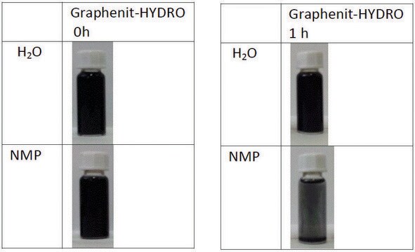 Graphene nanoplatelets powder, polycarboxylate functionalized, hydrophilic