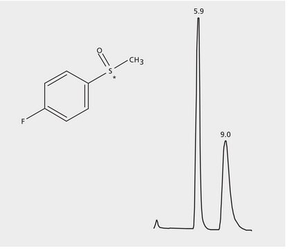 HPLC Analysis of p-Fluorophenyl Methyl Sulfoxide Enantiomers on Astec&#174; CHIROBIOTIC&#174; TAG application for HPLC