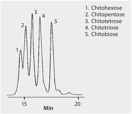 HPLC Analysis of Chito-Oligosaccharides on TSKgel&#174; G-Oligo-PW application for HPLC