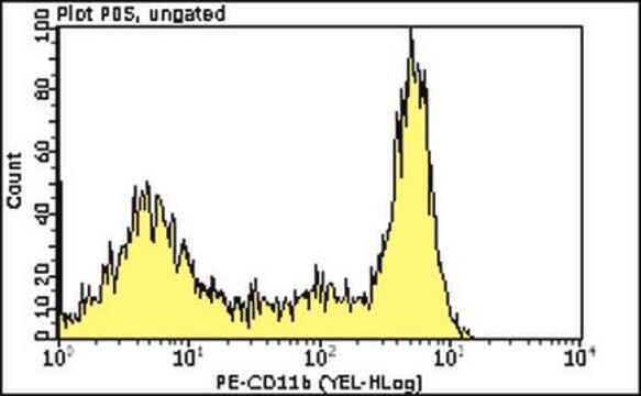 Milli-Mark&#174; Anti-CD11B-PE Antibody, clone 2LPM19c clone 2LPM19c, Milli-Mark&#174;, from mouse