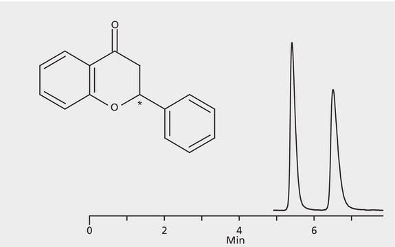 HPLCによるフラバノンエナンチオマーの分析、CYCLOBOND I 2000 DMP application for HPLC