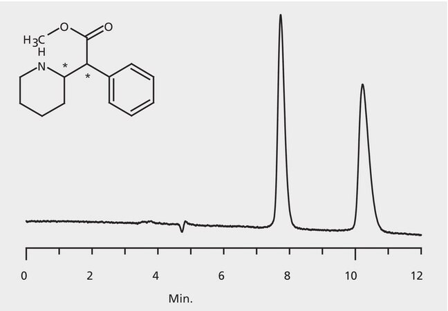 HPLC Analysis of Methylphenidate (Ritalin) Enantiomers on Astec&#174; CHIROBIOTIC&#174; V2 application for HPLC