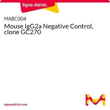 Mouse IgG2a Negative Control, clone GC270