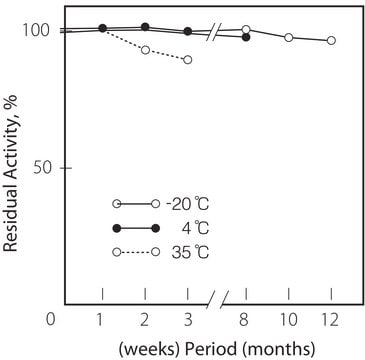 Cholesterol Esterase from Pseudomonas sp. lyophilized powder, &#8805;200,000&#160;units/g protein