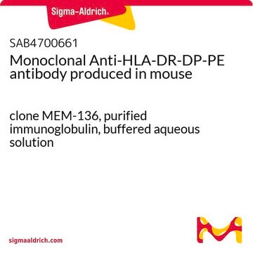 Monoclonal Anti-HLA-DR-DP-PE antibody produced in mouse clone MEM-136, purified immunoglobulin, buffered aqueous solution