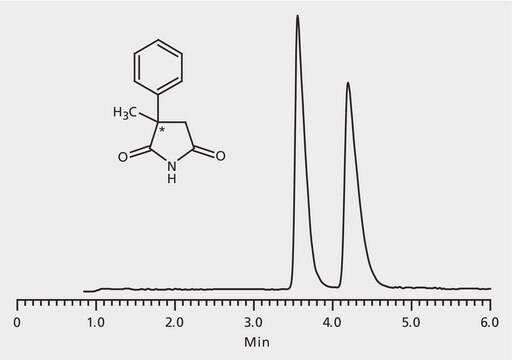 HPLC Analysis of &#945;-Methyl-&#945;-Phenylsuccinimide Enantiomers on Astec&#174; CHIROBIOTIC&#174; T application for HPLC