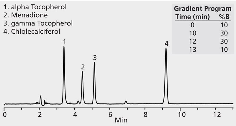 HPLC Analysis of Vitamins, Fat Soluble, on Ascentis&#174; Si application for HPLC