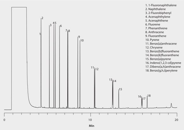 US EPA Method 610: GC Analysis of Polynuclear Aromatic Hydrocarbons (PAHs) on SLB&#174;-5ms suitable for GC