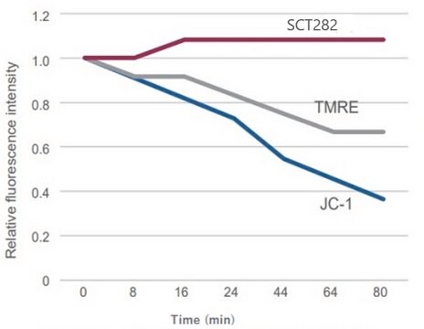 BioTracker&#8482; Mito Membrane Potential Live Cell Detection Kit