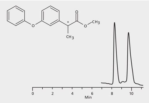 HPLC Analysis of Fenoprofen Methyl Ester Enantiomers on Astec&#174; CHIROBIOTIC&#174; V application for HPLC