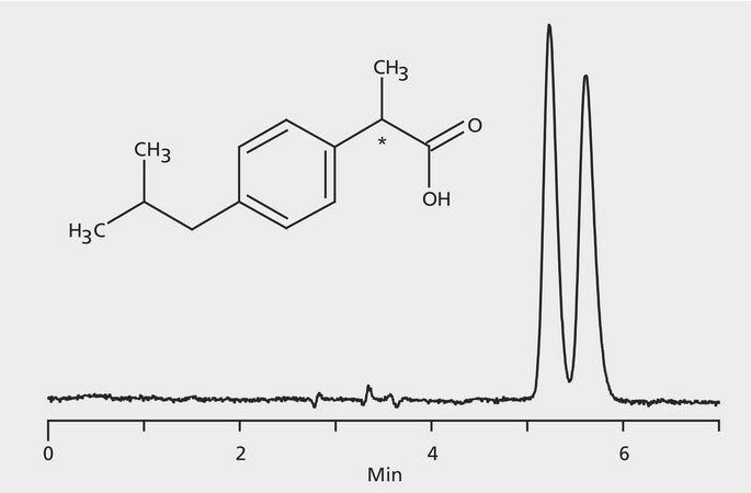 HPLCによるイブプロフェンエナンチオマーの分析、 CHIROBIOTIC&#174; V application for HPLC