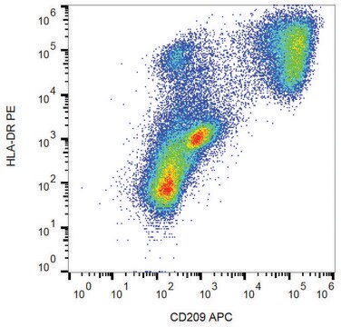 Monoclonal Anti-CD209-APC antibody produced in mouse clone UW60.1