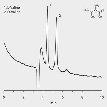 HPLC Analysis of Valine Enantiomers on Astec&#174; CHIROBIOTIC&#174; T (Formic Acid Mobile Phase Additive) application for HPLC