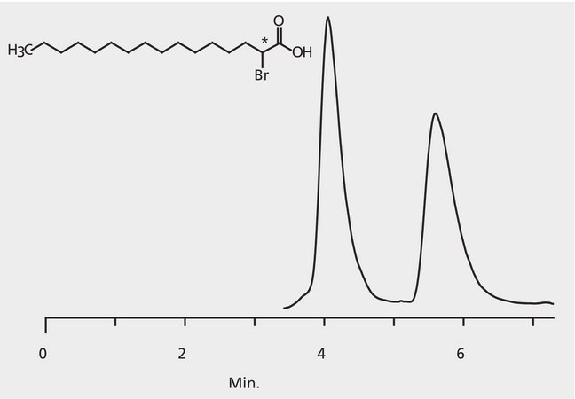 HPLC Analysis of &#945;-Bromopalmitic Acid Enantiomers on Astec&#174; CHIROBIOTIC&#174; T2 application for HPLC