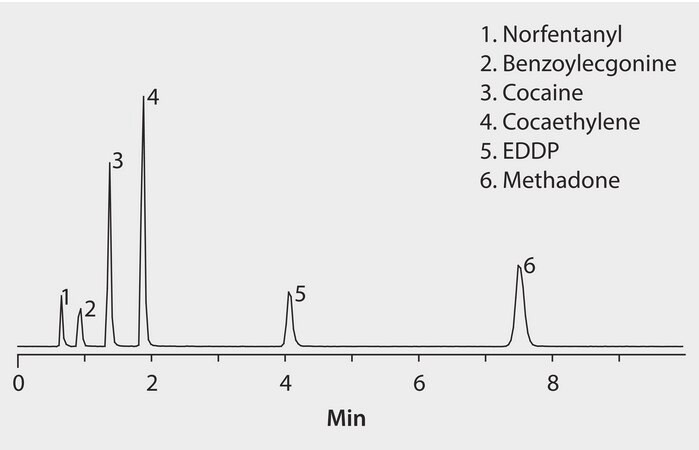 LC/MS Analysis of Drugs of Abuse on Ascentis&#174; Express RP-Amide application for HPLC