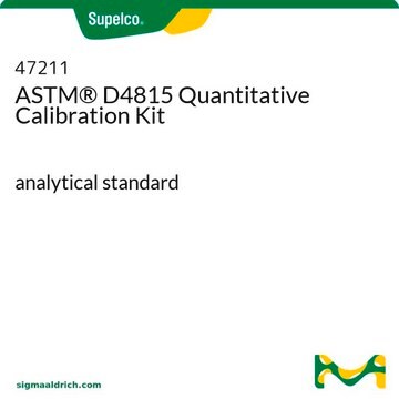 ASTM&#174; D4815 Quantitative Calibration Kit analytical standard