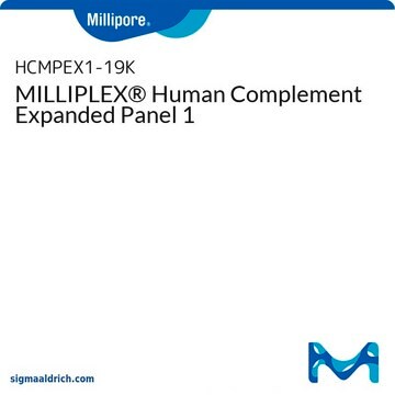 MILLIPLEX&#174; Human Complement Expanded Panel 1