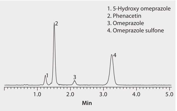 LC/MS Analysis of Omeprazole and Metabolites in Plasma on Ascentis&#174; Express RP Amide after Sample Prep using HybridSPE&#174;-Phospholipid application for HPLC, application for SPE