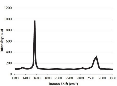 Graphene nanoplatelets 5&#160;&#956;m particle size