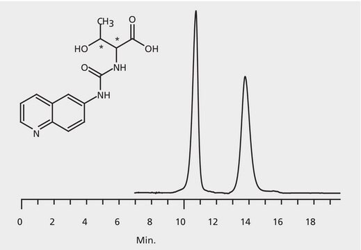 HPLC Analysis of AQC-Threonine Enantiomers on Astec&#174; CHIROBIOTIC&#174; T application for HPLC