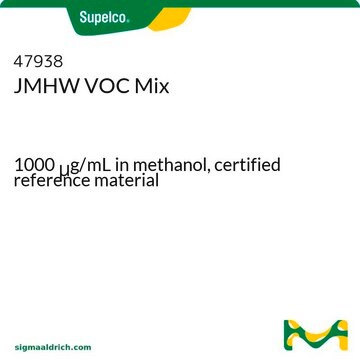 JMHW VOC Mix 1000&#160;&#956;g/mL in methanol, certified reference material