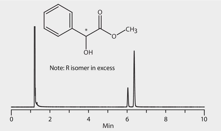 GC Analysis of Mandelic Acid Methyl Ester Enantiomers on Astec&#174; CHIRALDEX&#8482; G-TA suitable for GC