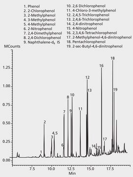 GC Analysis of Phenols on SLB&#174;-5ms after SPME using 60 &#956;m Carbowax&#174; Fiber application for SPME, suitable for GC