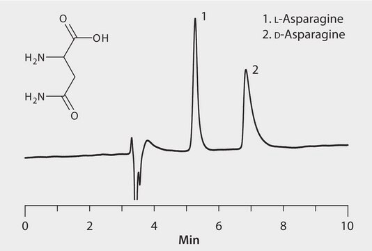 HPLC Analysis of Asparagine Enantiomers on Astec&#174; CHIROBIOTIC&#174; T (25 °C) application for HPLC