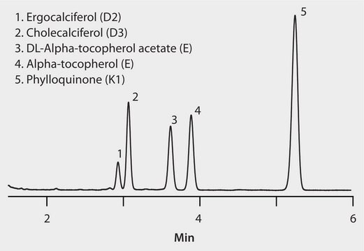 HPLC Analysis of Fat Soluble Vitamins on Ascentis&#174; Express RP-Amide, Methanol Mobile Phase application for HPLC