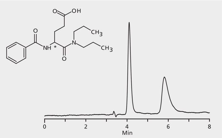 HPLC Analysis of Proglumide Enantiomers on Astec&#174; CHIROBIOTIC&#174; V application for HPLC