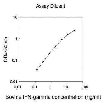 Bovine IFNG / Interferon Gamma ELISA Kit for serum, plasma and cell culture supernatants