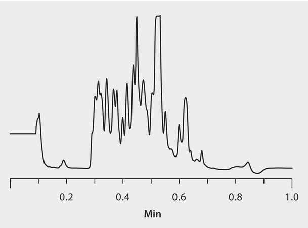 HPLC Analysis of &#945;-Casein Tryptic Digest on BIOshell A160 Peptide C18 application for HPLC