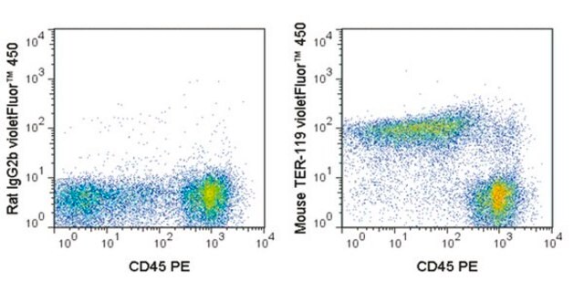 Anti-TER-119 (mouse), violetFluor&#174; 450, clone TER-119 Antibody clone TER-119, from rat, violetFluor&#174; 450