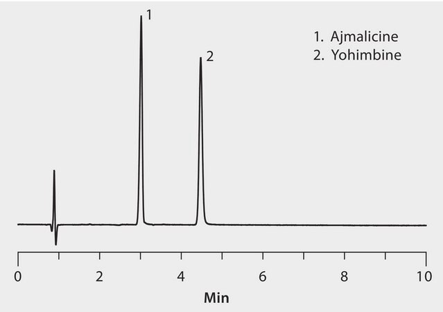 HPLC Analysis of Yohimbe Alkaloids on Ascentis&#174; Express F5, HILIC Mode application for HPLC