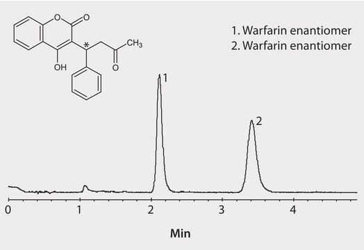 SFC Analysis of Warfarin Enantiomers on Astec&#174; Cellulose DMP, Methanol Additive application for SFC