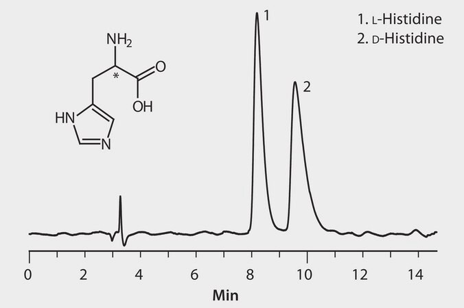 HPLCによるヒスチジンエナンチオマーの分析、CHIROBIOTIC&#174; T application for HPLC