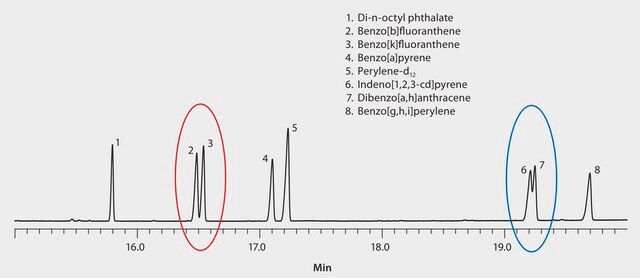 GC Analysis of Closely Eluting Analytes from US EPA Method 8270 on SLB&#174;-5ms (15 m x 0.10 mm I.D., 0.10 &#956;m) suitable for GC