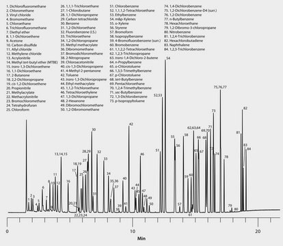 US EPA Method 524.2: GC Analysis of Volatiles on SPB-624 after Purge &amp; Trap using "K" Trap suitable for GC