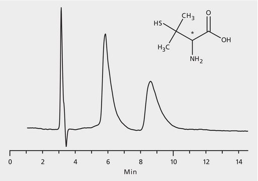 HPLC Analysis of Penicillamine Enantiomers on Astec&#174; CHIROBIOTIC&#174; T application for HPLC