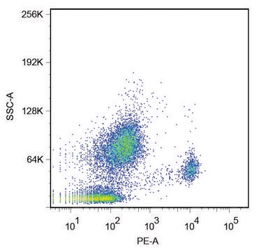 Monoclonal Anti-CD14 antibody produced in mouse clone MEM-15, purified immunoglobulin, buffered aqueous solution