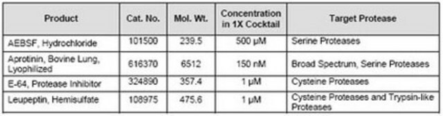 Protease Inhibitor Cocktail Set V, EDTA-Free A cocktail of four protease inhibitors for the inhibition of serine, cysteine, but not metalloproteases.