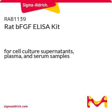 Rat bFGF ELISA Kit for cell culture supernatants, plasma, and serum samples