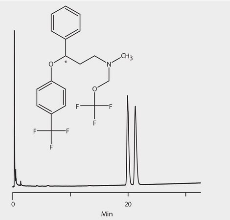 GC Analysis of Fluoxetine Enantiomers (N-TFA Derivatives) on Astec&#174; CHIRALDEX&#8482; B-DA suitable for GC