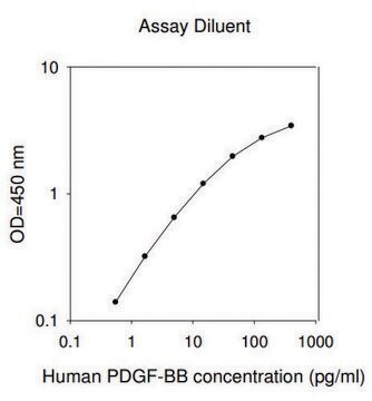 Human PDGF-BB ELISA Kit for cell and tissue lysates