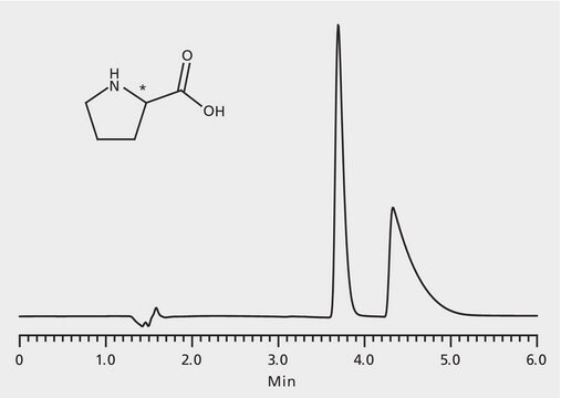 HPLC Analysis of Proline Enantiomers on Astec&#174; CHIROBIOTIC&#174; T application for HPLC