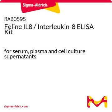 Feline IL8 / Interleukin-8 ELISA Kit for serum, plasma and cell culture supernatants