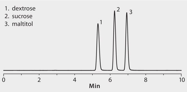 HPLC Analysis of Sugars by HILIC Chromatography using Ascentis&#174; Express OH-5 Column with ELSD Detection application for HPLC